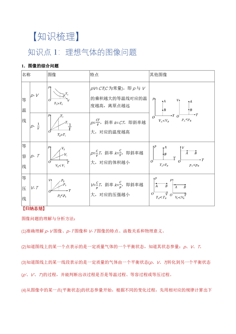 专题图像、变质量问题与关联气体问题(举一反三专项训练)（原卷版）_2026高考物理_222026版物理《高考一轮复习举一反三》全国版_2026《高中物理&bull;举一反三系列》选修三(RJ)_专项训练