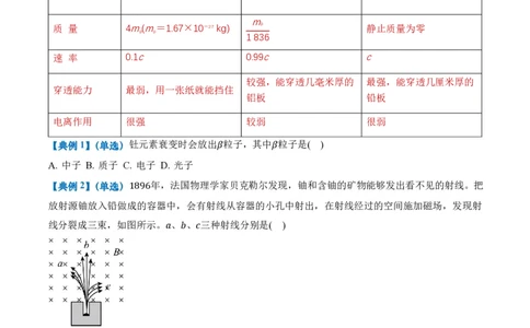 5.1原子核的组成（举一反三讲义）（原卷版）_2026高考物理_222026版物理《高考一轮复习举一反三》全国版_2026《高中物理&bull;举一反三系列》选修三(RJ)_第五章原子核_举一反三讲义