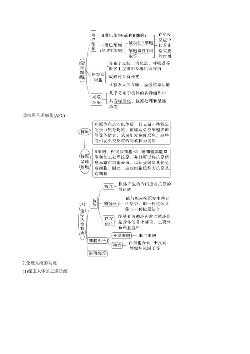 考向19免疫调节-备战2023年高考生物一轮复习考点微专题（全国通用）（解析版）_通用版（老高考）复习资料_2023年复习资料_一轮复习_备战2023年高考生物一轮复习考点微专题（全国通用）