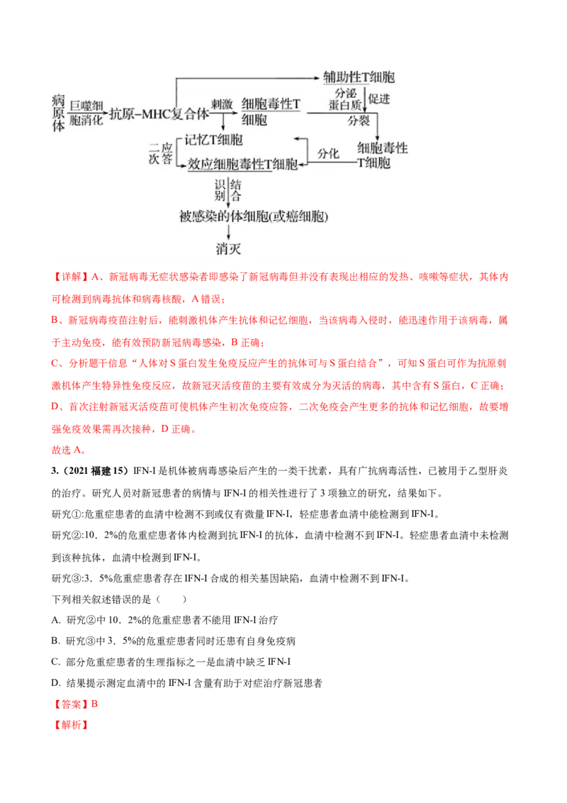 考向19免疫调节-备战2023年高考生物一轮复习考点微专题（全国通用）（解析版）_通用版（老高考）复习资料_2023年复习资料_一轮复习_备战2023年高考生物一轮复习考点微专题（全国通用）