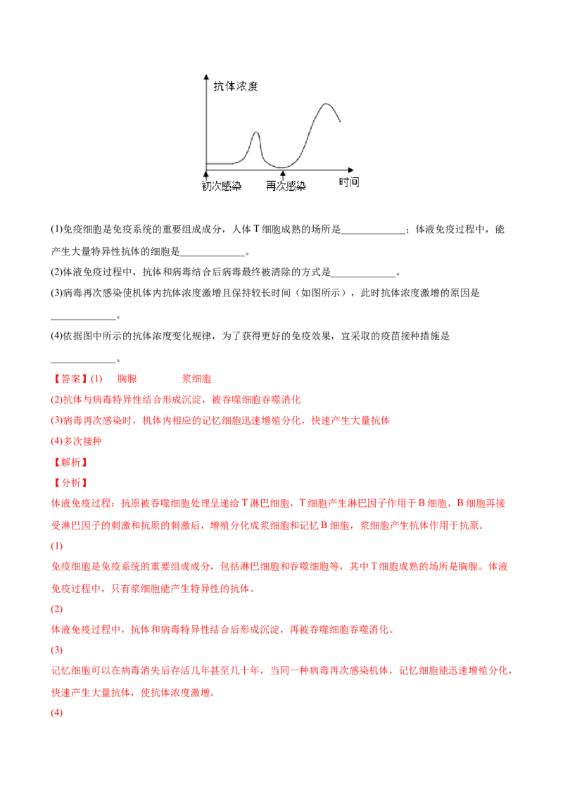 考向19免疫调节-备战2023年高考生物一轮复习考点微专题（全国通用）（解析版）_通用版（老高考）复习资料_2023年复习资料_一轮复习_备战2023年高考生物一轮复习考点微专题（全国通用）