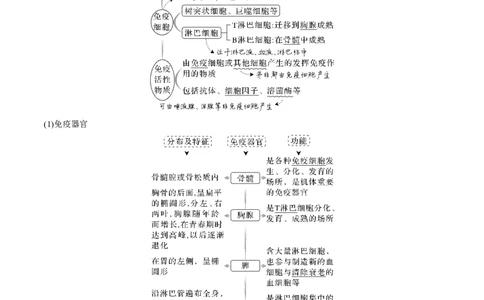 考向19免疫调节-备战2023年高考生物一轮复习考点微专题（全国通用）（解析版）_通用版（老高考）复习资料_2023年复习资料_一轮复习_备战2023年高考生物一轮复习考点微专题（全国通用）