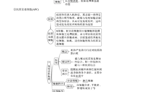 考向19免疫调节-备战2023年高考生物一轮复习考点微专题（全国通用）（解析版）_通用版（老高考）复习资料_2023年复习资料_一轮复习_备战2023年高考生物一轮复习考点微专题（全国通用）