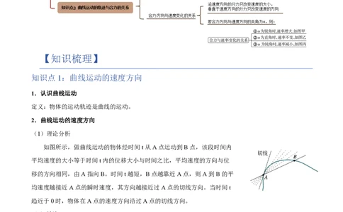 1.曲线运动(举一反三讲义)（原卷版）_2026高考物理_222026版物理《高考一轮复习举一反三》全国版_2026《高中物理&bull;举一反三系列》必修二(RJ)_第五章抛体运动