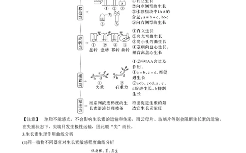 考向20植物生命活动的调节-备战2023年高考生物一轮复习考点微专题（全国通用）（原卷版）_通用版（老高考）复习资料_2023年复习资料_一轮复习