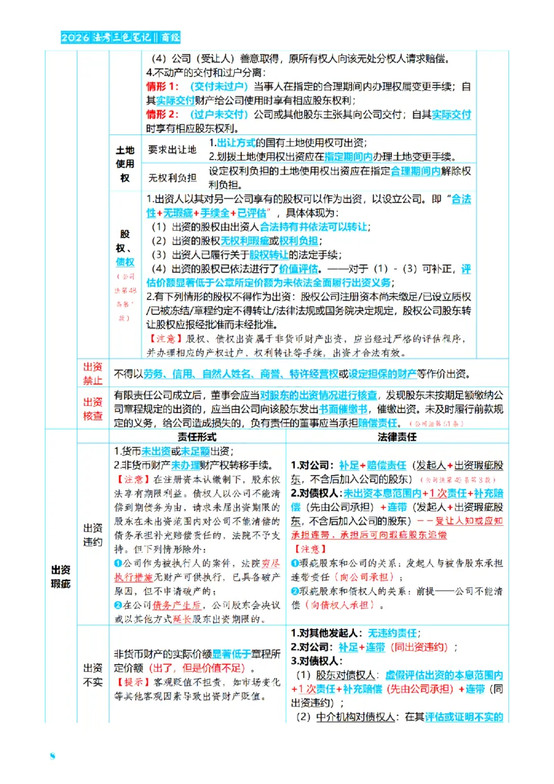 ⒍2026详细版三色笔记-商经-151页_26法考-三色笔记-最新版