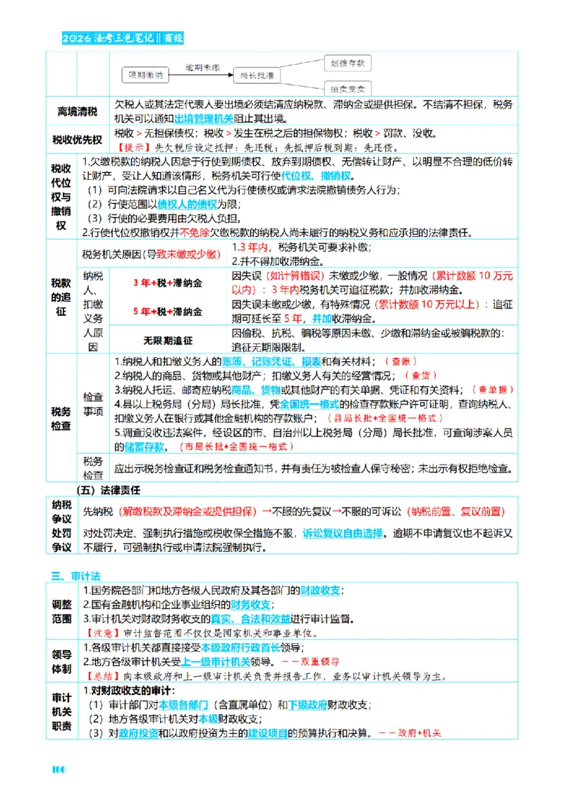 ⒍2026详细版三色笔记-商经-151页_26法考-三色笔记-最新版