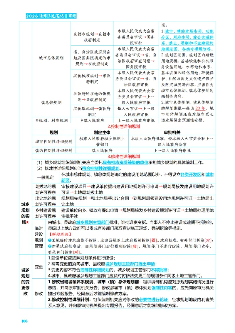 ⒍2026详细版三色笔记-商经-151页_26法考-三色笔记-最新版