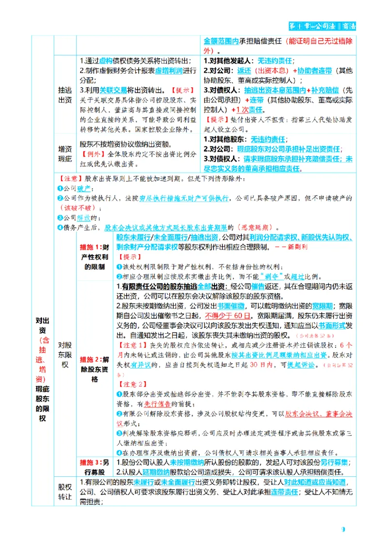 ⒍2026详细版三色笔记-商经-151页_26法考-三色笔记-最新版