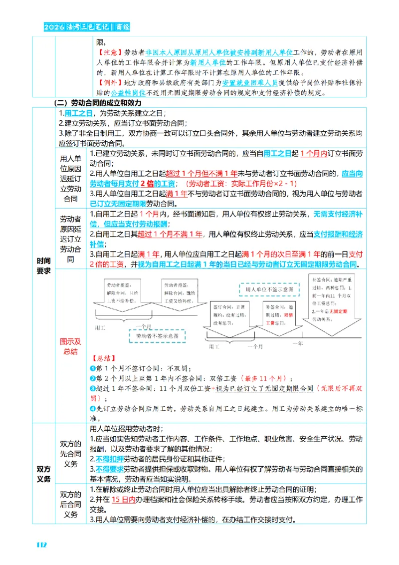 ⒍2026详细版三色笔记-商经-151页_26法考-三色笔记-最新版