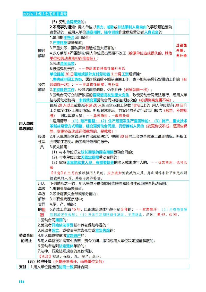 ⒍2026详细版三色笔记-商经-151页_26法考-三色笔记-最新版