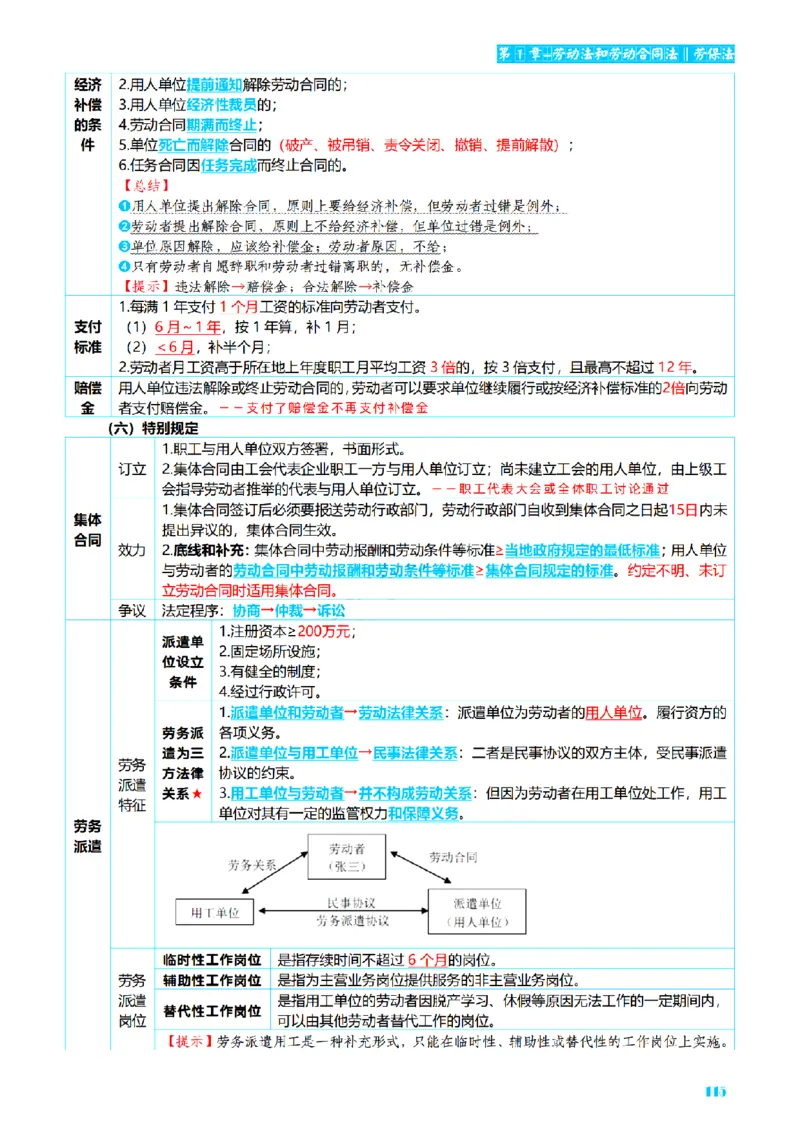⒍2026详细版三色笔记-商经-151页_26法考-三色笔记-最新版
