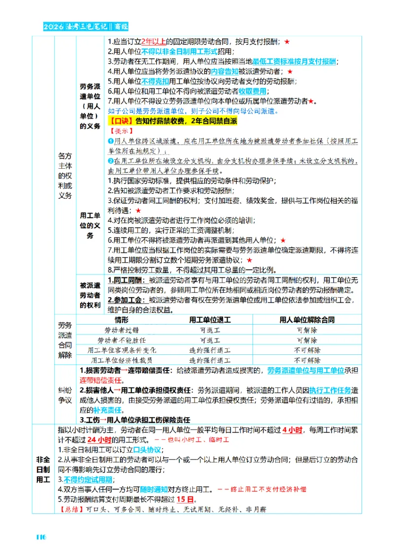 ⒍2026详细版三色笔记-商经-151页_26法考-三色笔记-最新版