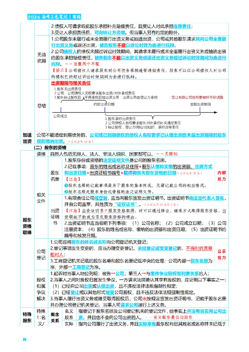 ⒍2026详细版三色笔记-商经-151页_26法考-三色笔记-最新版
