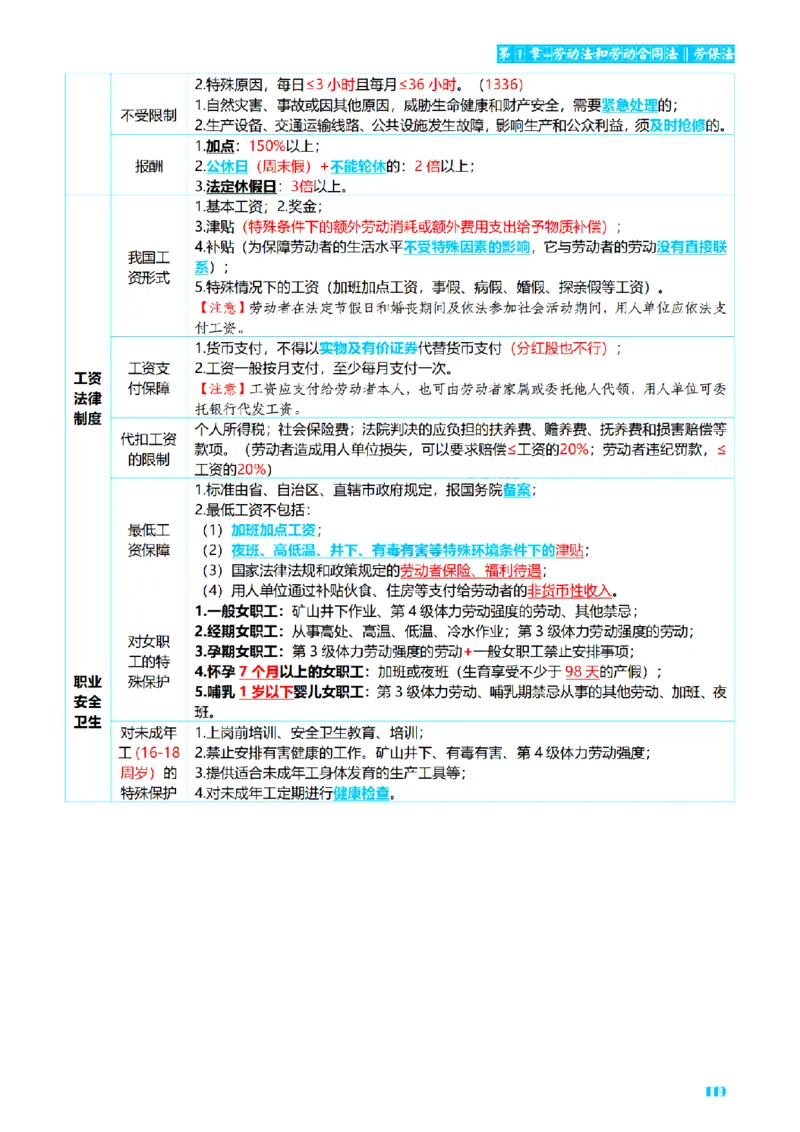 ⒍2026详细版三色笔记-商经-151页_26法考-三色笔记-最新版