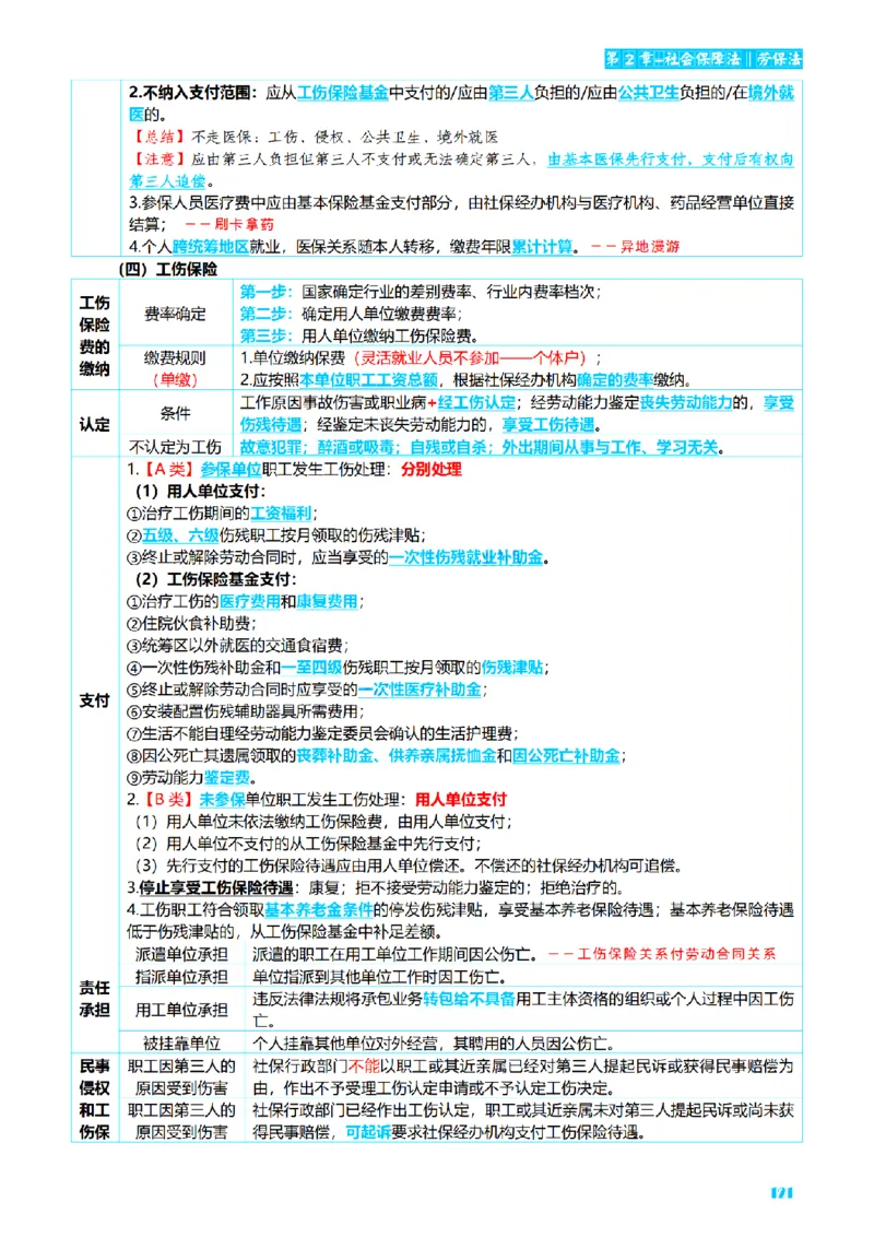 ⒍2026详细版三色笔记-商经-151页_26法考-三色笔记-最新版