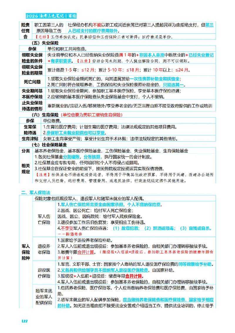 ⒍2026详细版三色笔记-商经-151页_26法考-三色笔记-最新版