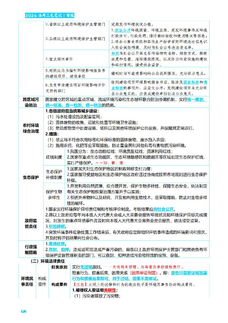 ⒍2026详细版三色笔记-商经-151页_26法考-三色笔记-最新版