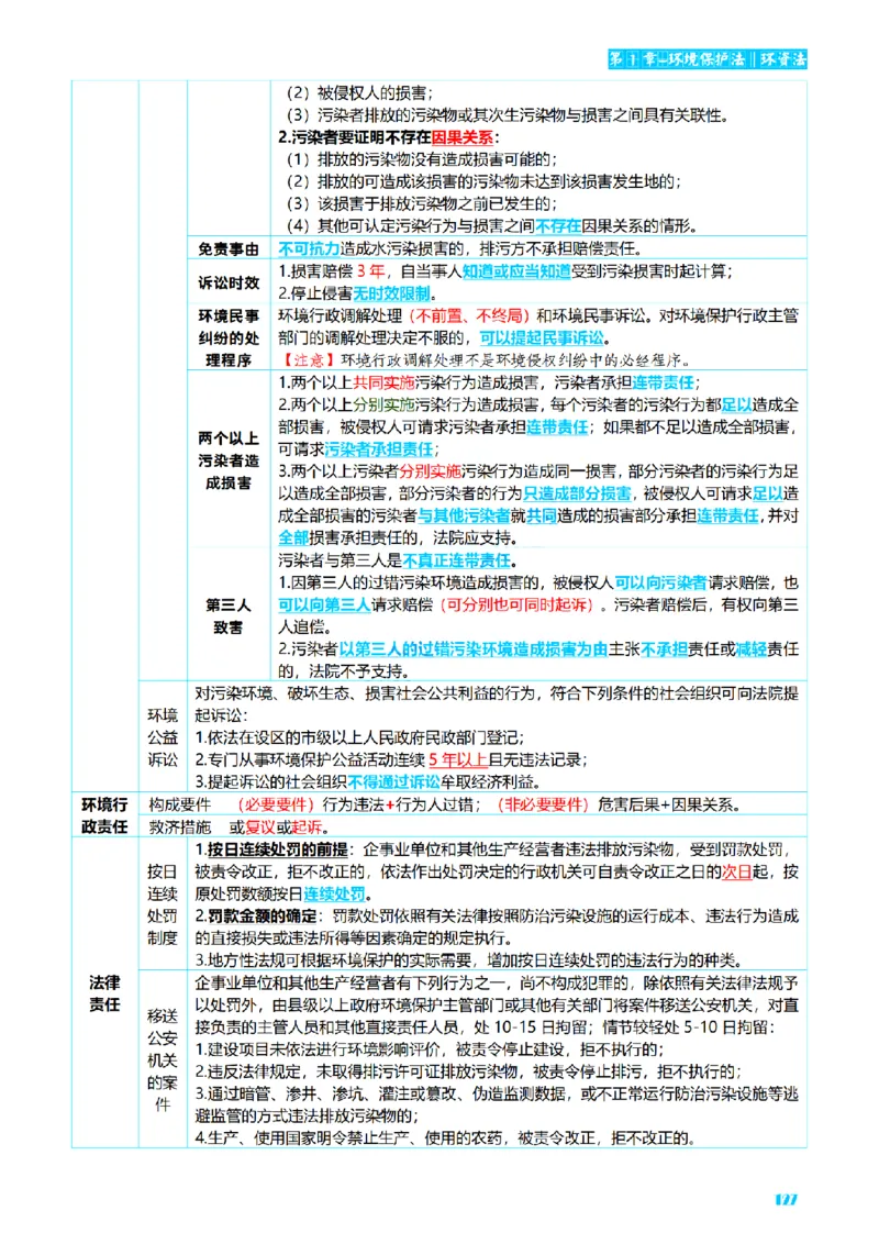 ⒍2026详细版三色笔记-商经-151页_26法考-三色笔记-最新版