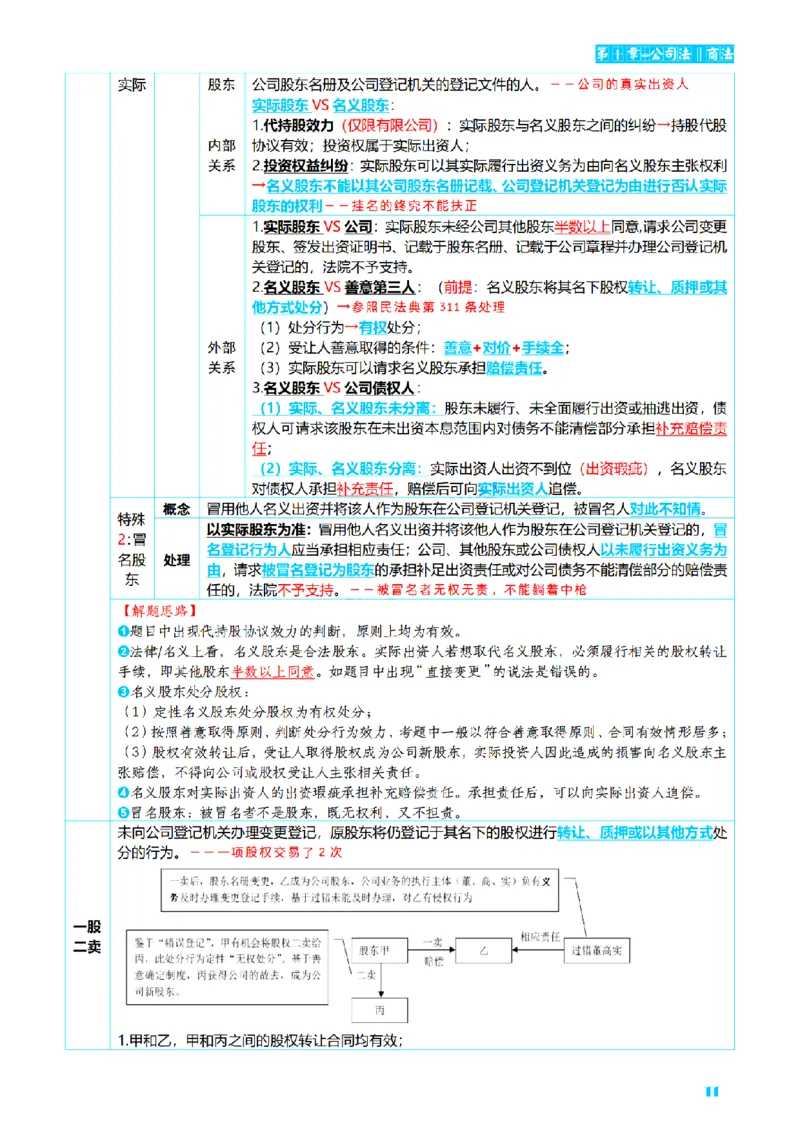 ⒍2026详细版三色笔记-商经-151页_26法考-三色笔记-最新版