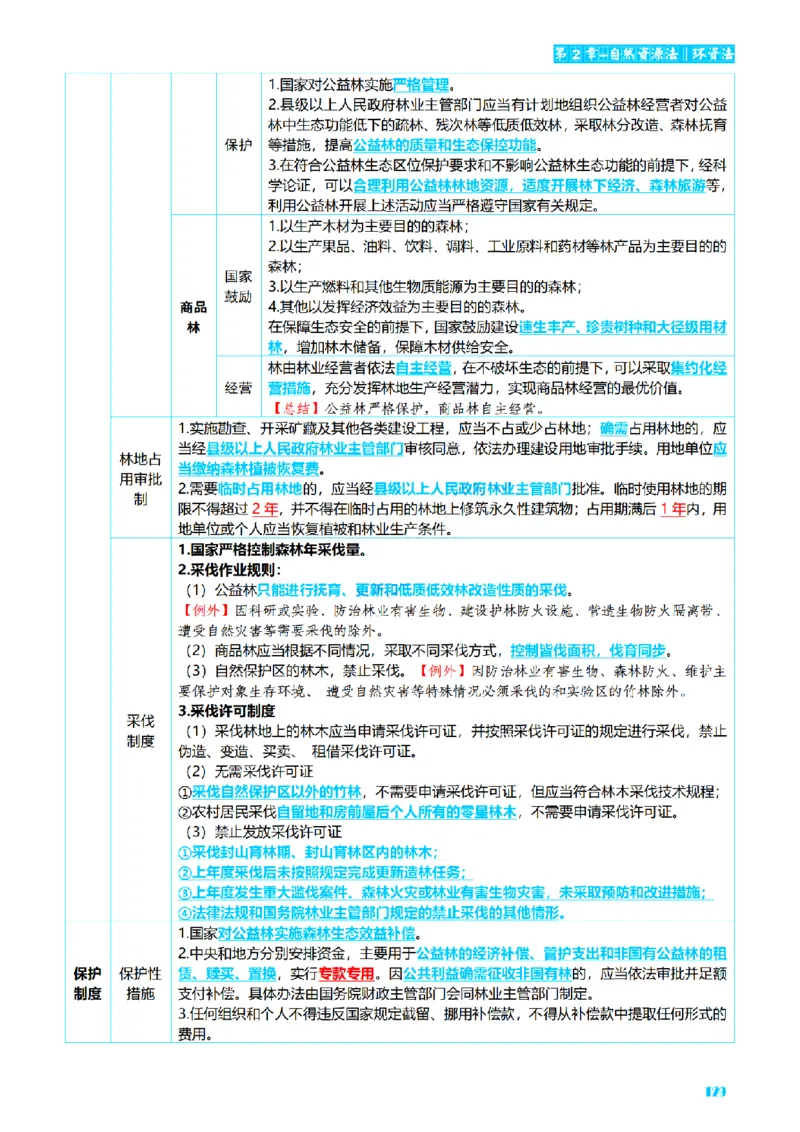 ⒍2026详细版三色笔记-商经-151页_26法考-三色笔记-最新版
