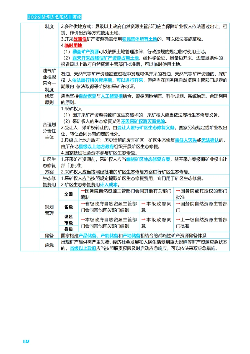 ⒍2026详细版三色笔记-商经-151页_26法考-三色笔记-最新版