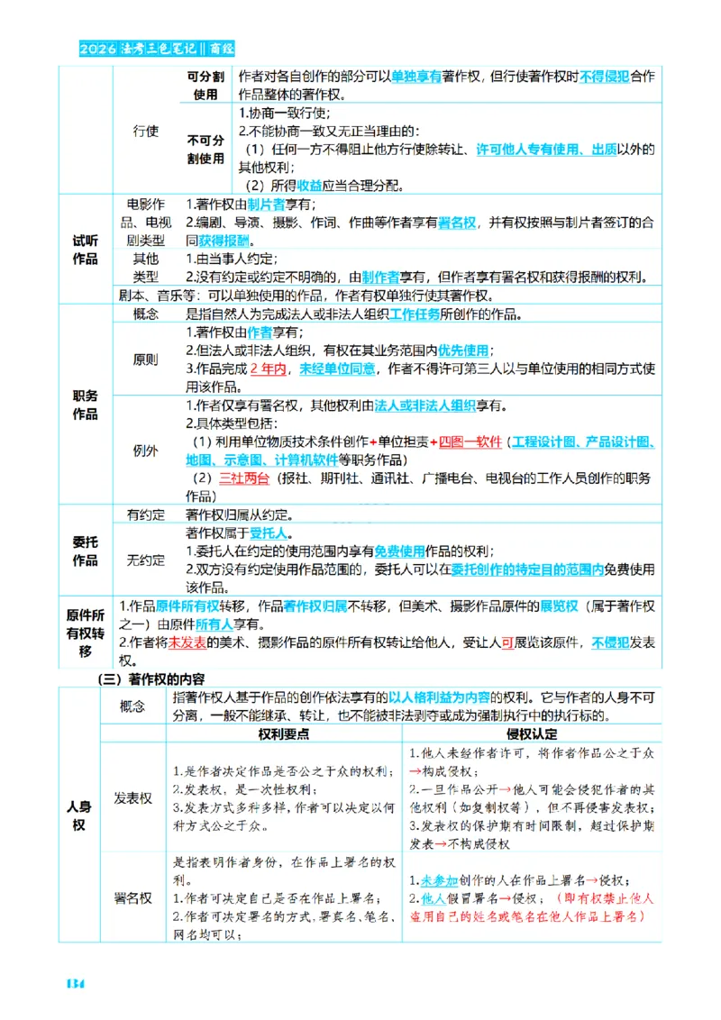 ⒍2026详细版三色笔记-商经-151页_26法考-三色笔记-最新版