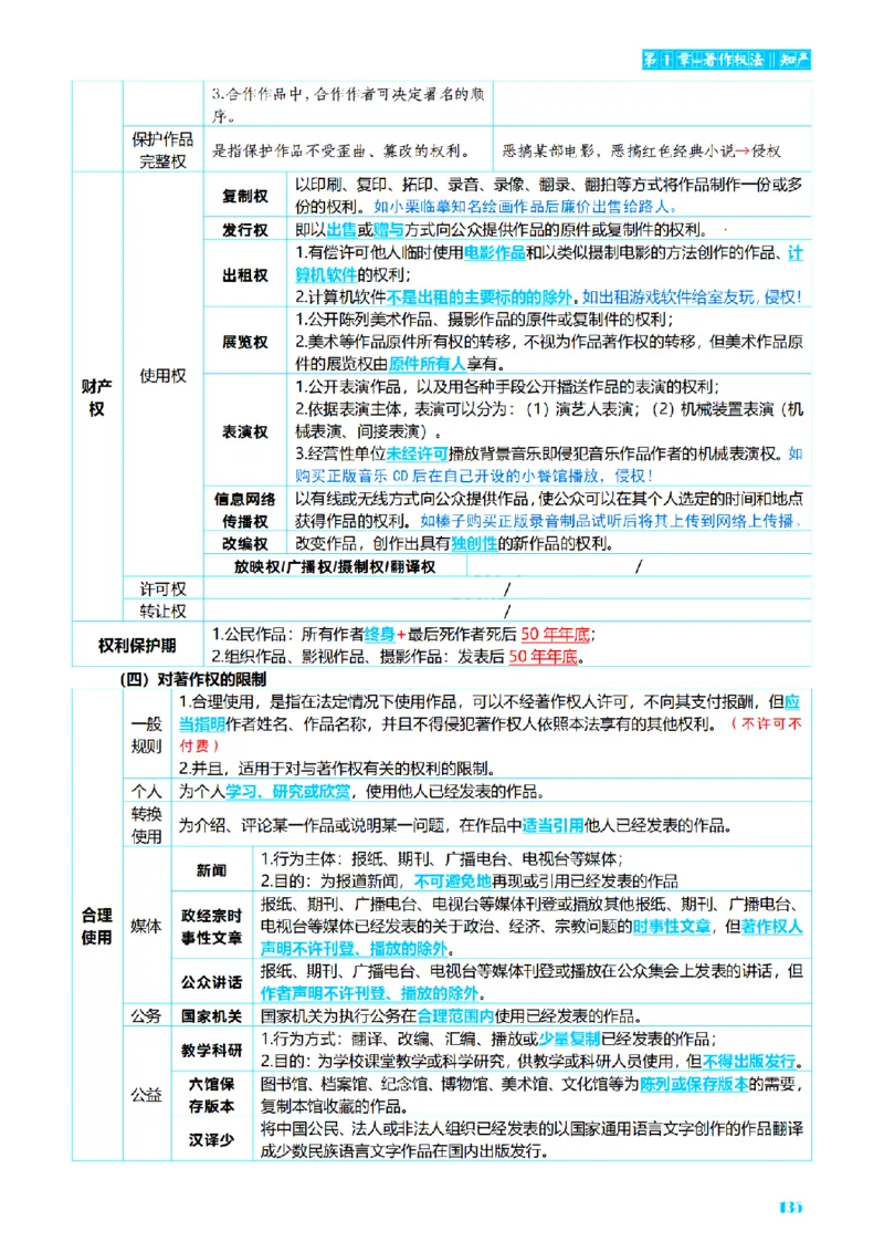 ⒍2026详细版三色笔记-商经-151页_26法考-三色笔记-最新版