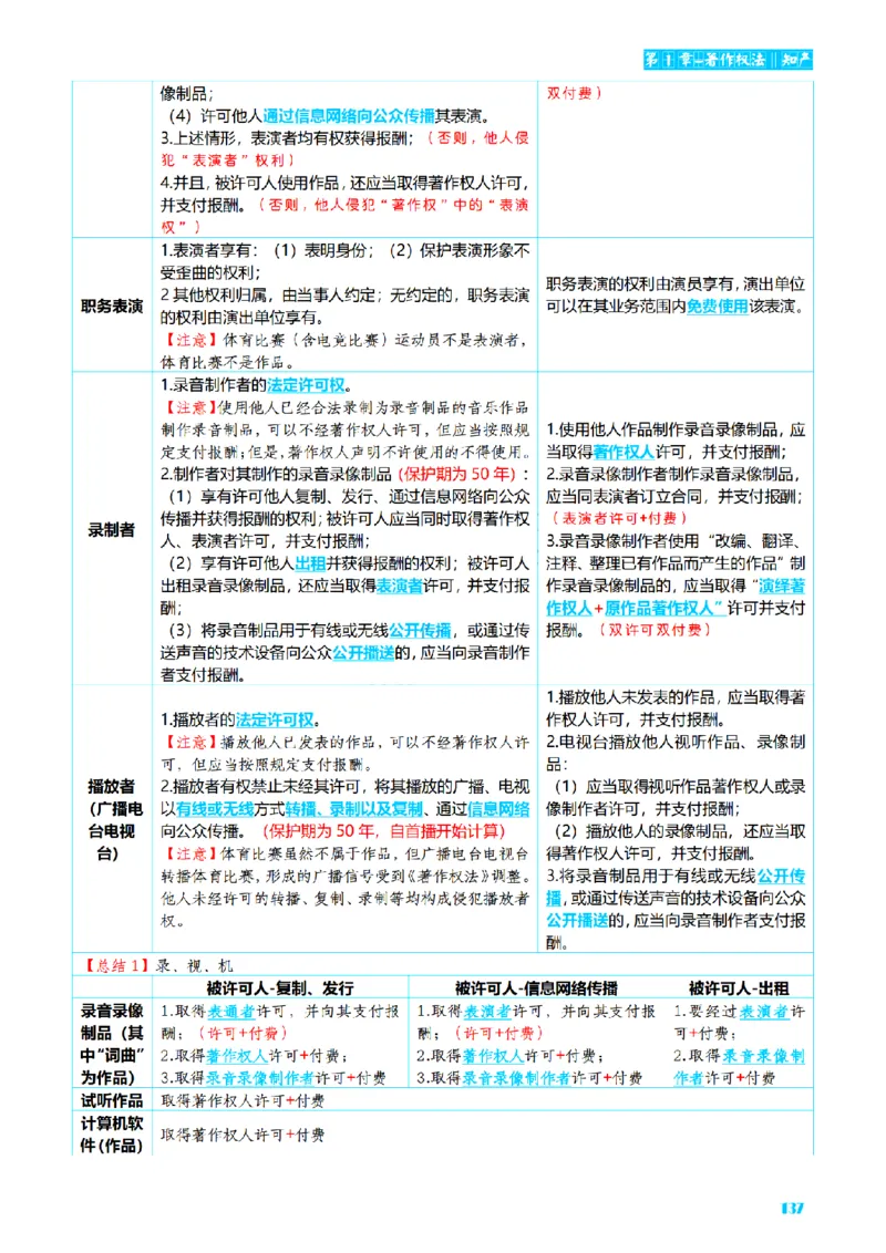 ⒍2026详细版三色笔记-商经-151页_26法考-三色笔记-最新版
