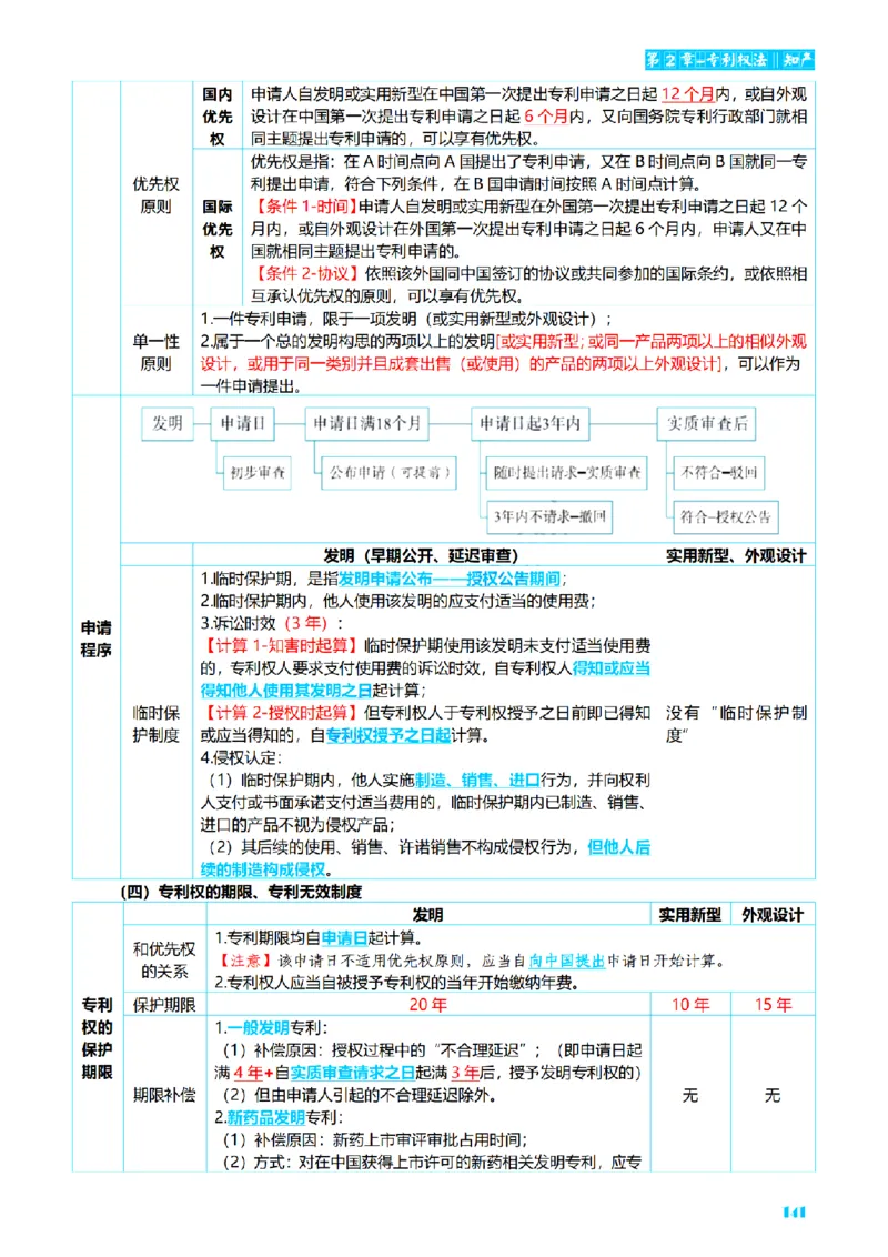 ⒍2026详细版三色笔记-商经-151页_26法考-三色笔记-最新版