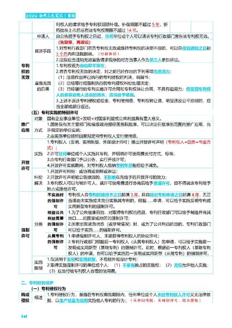 ⒍2026详细版三色笔记-商经-151页_26法考-三色笔记-最新版