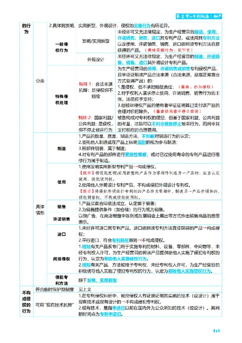 ⒍2026详细版三色笔记-商经-151页_26法考-三色笔记-最新版