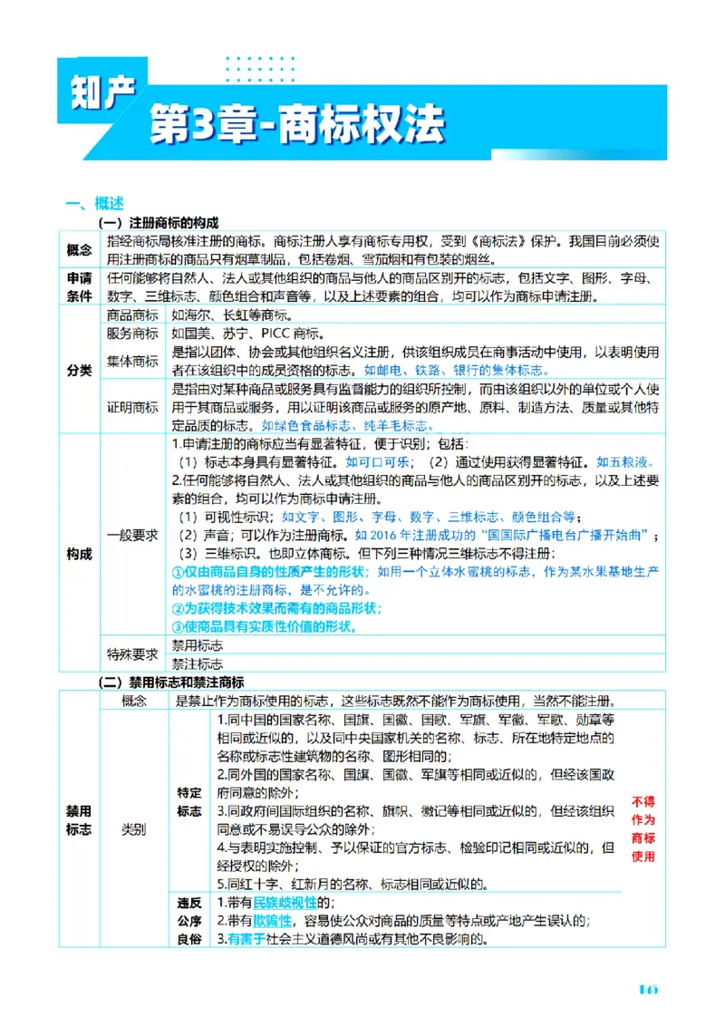⒍2026详细版三色笔记-商经-151页_26法考-三色笔记-最新版