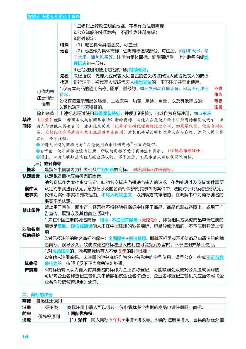 ⒍2026详细版三色笔记-商经-151页_26法考-三色笔记-最新版