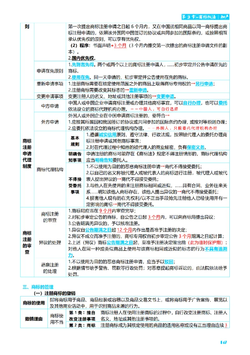 ⒍2026详细版三色笔记-商经-151页_26法考-三色笔记-最新版