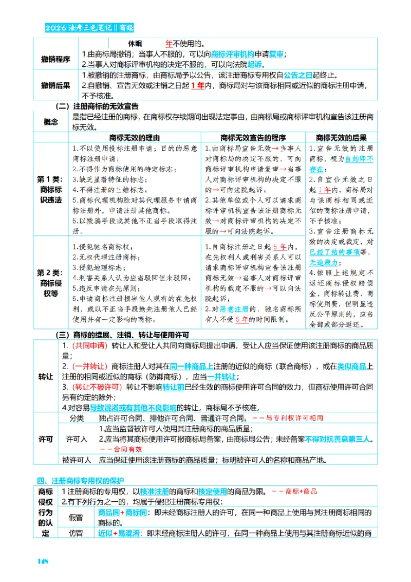 ⒍2026详细版三色笔记-商经-151页_26法考-三色笔记-最新版