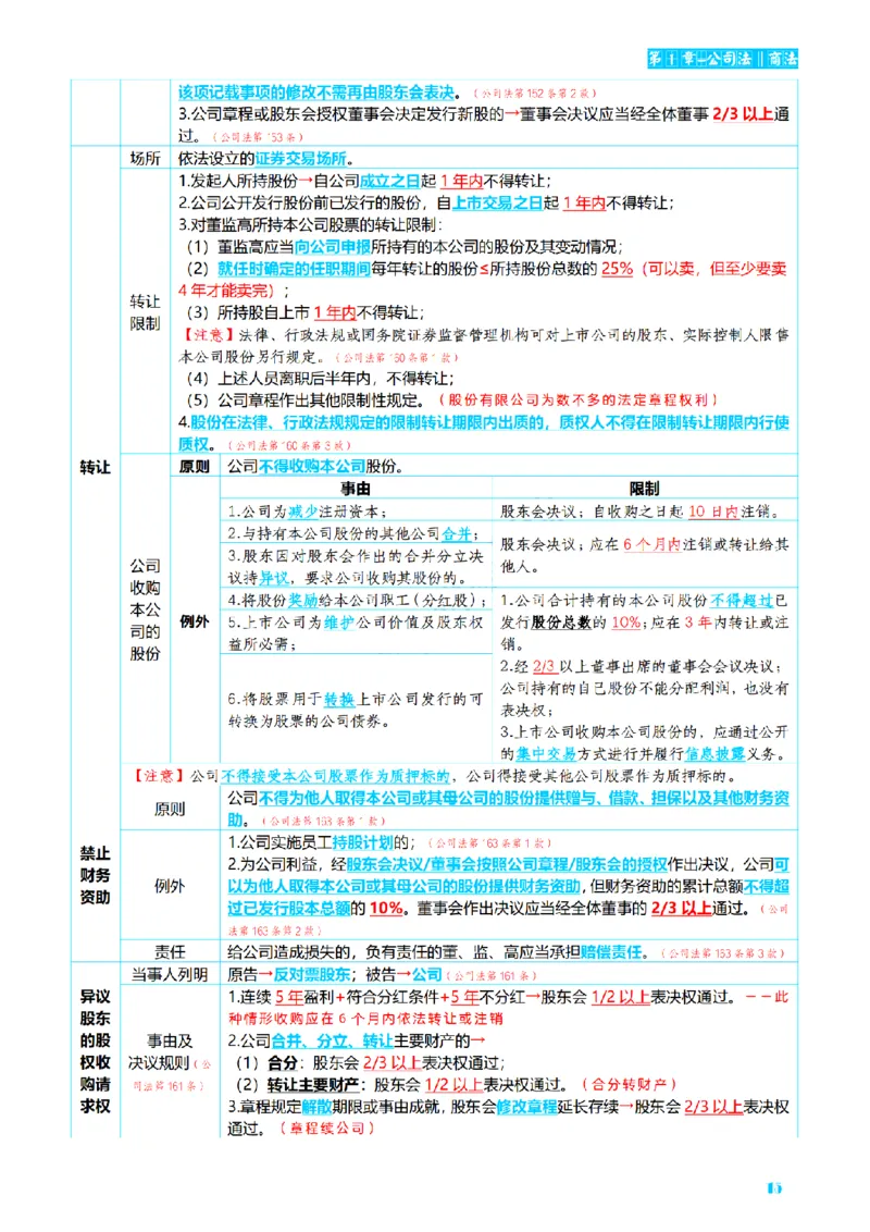 ⒍2026详细版三色笔记-商经-151页_26法考-三色笔记-最新版