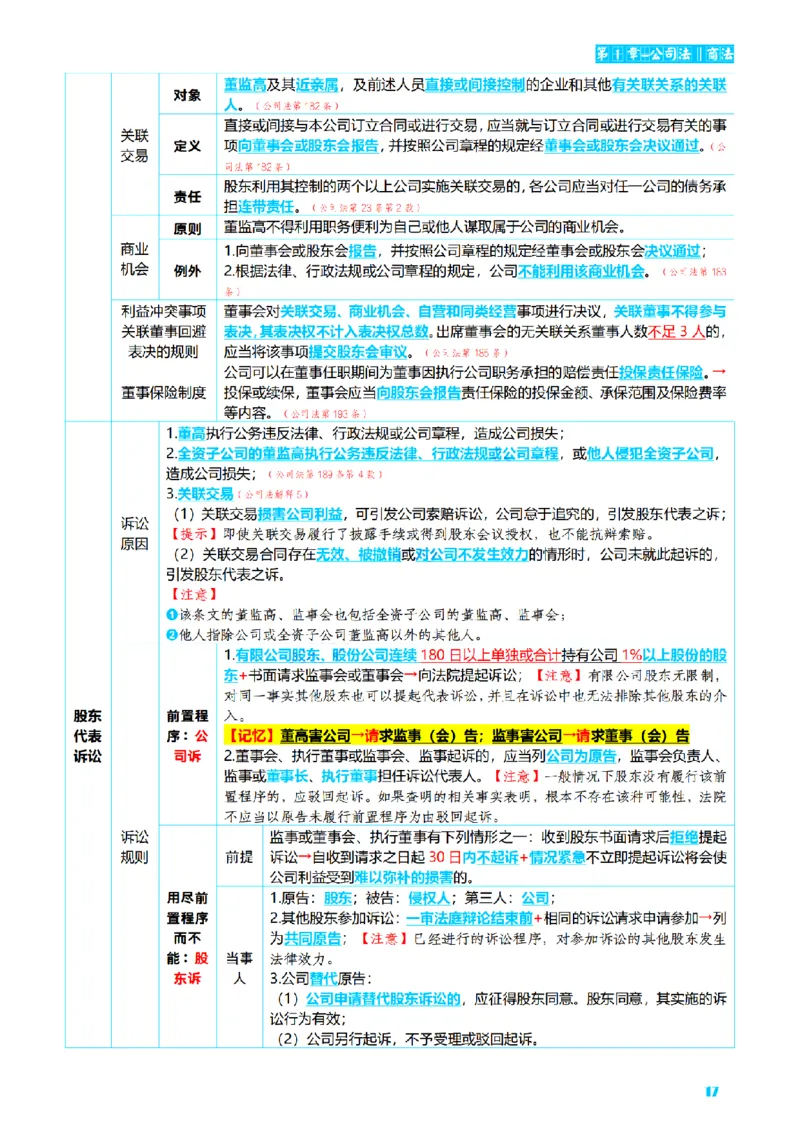 ⒍2026详细版三色笔记-商经-151页_26法考-三色笔记-最新版