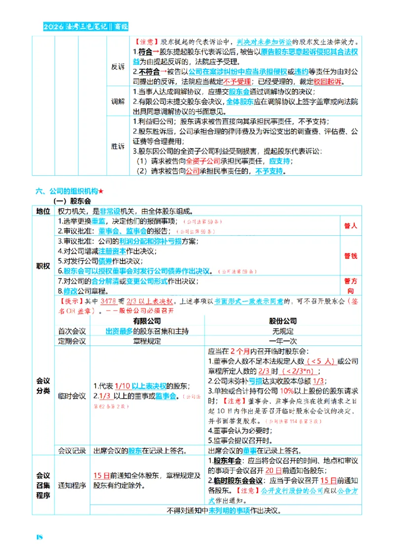 ⒍2026详细版三色笔记-商经-151页_26法考-三色笔记-最新版