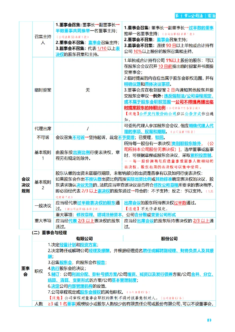 ⒍2026详细版三色笔记-商经-151页_26法考-三色笔记-最新版