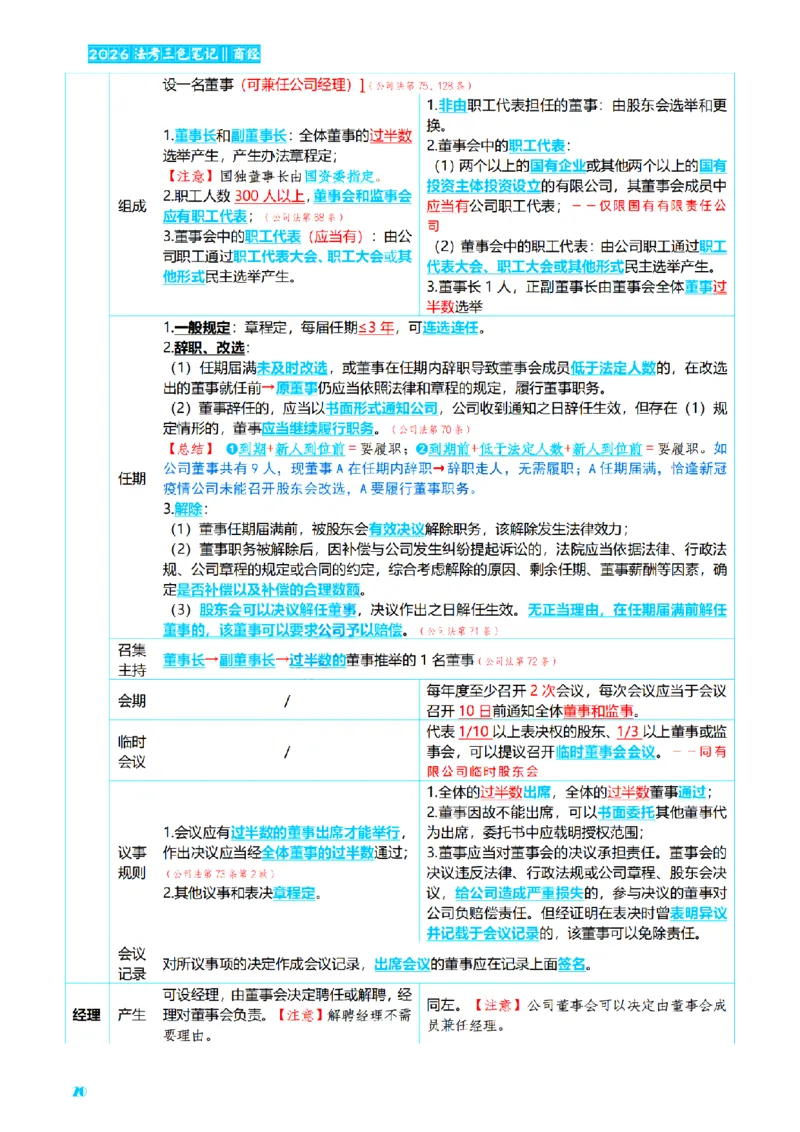 ⒍2026详细版三色笔记-商经-151页_26法考-三色笔记-最新版