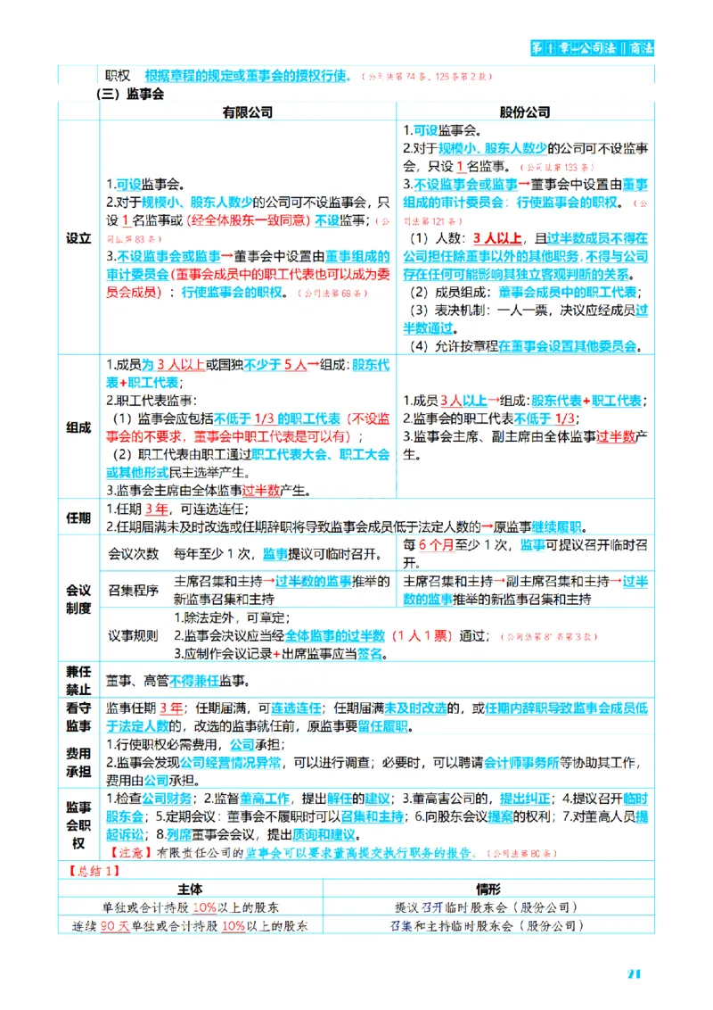 ⒍2026详细版三色笔记-商经-151页_26法考-三色笔记-最新版