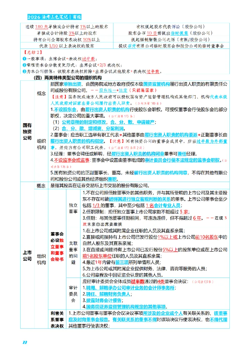 ⒍2026详细版三色笔记-商经-151页_26法考-三色笔记-最新版