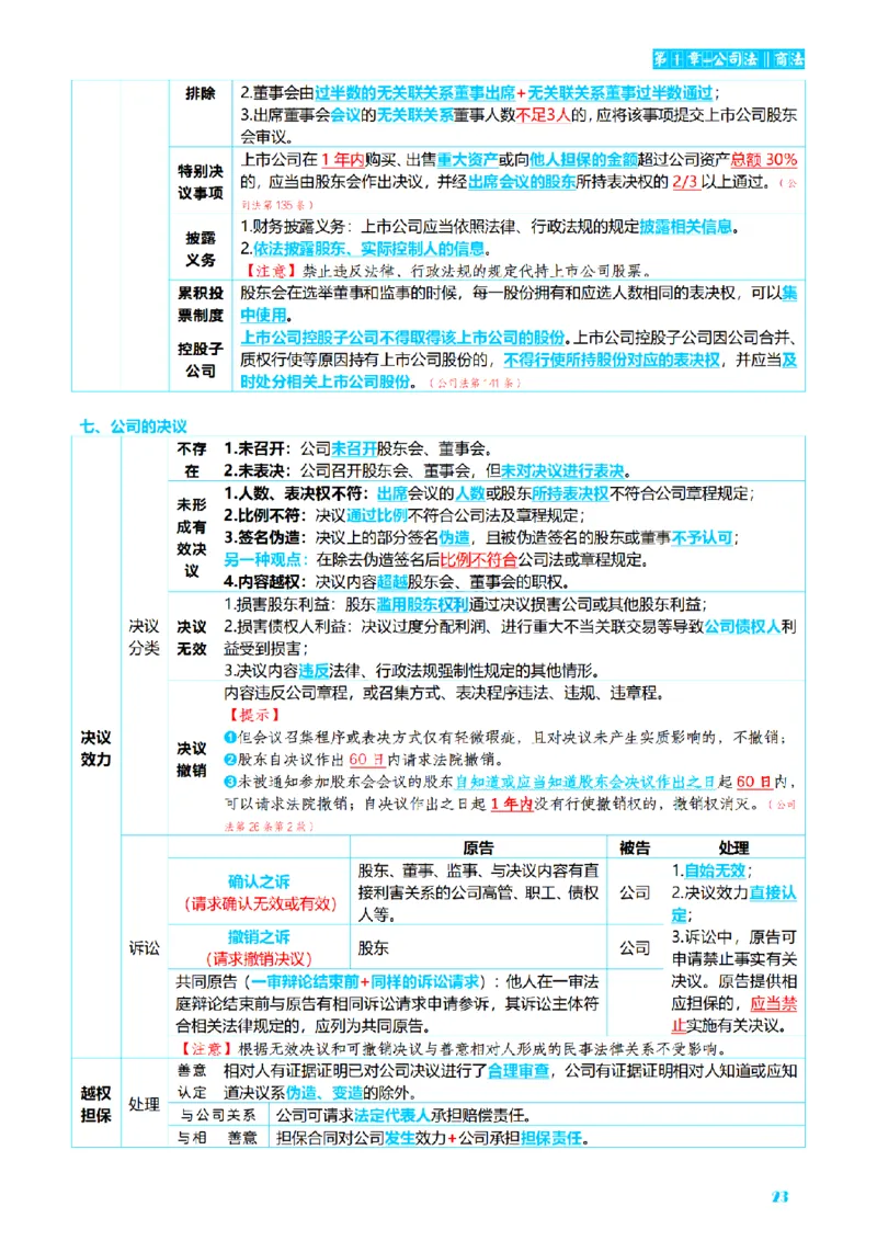⒍2026详细版三色笔记-商经-151页_26法考-三色笔记-最新版