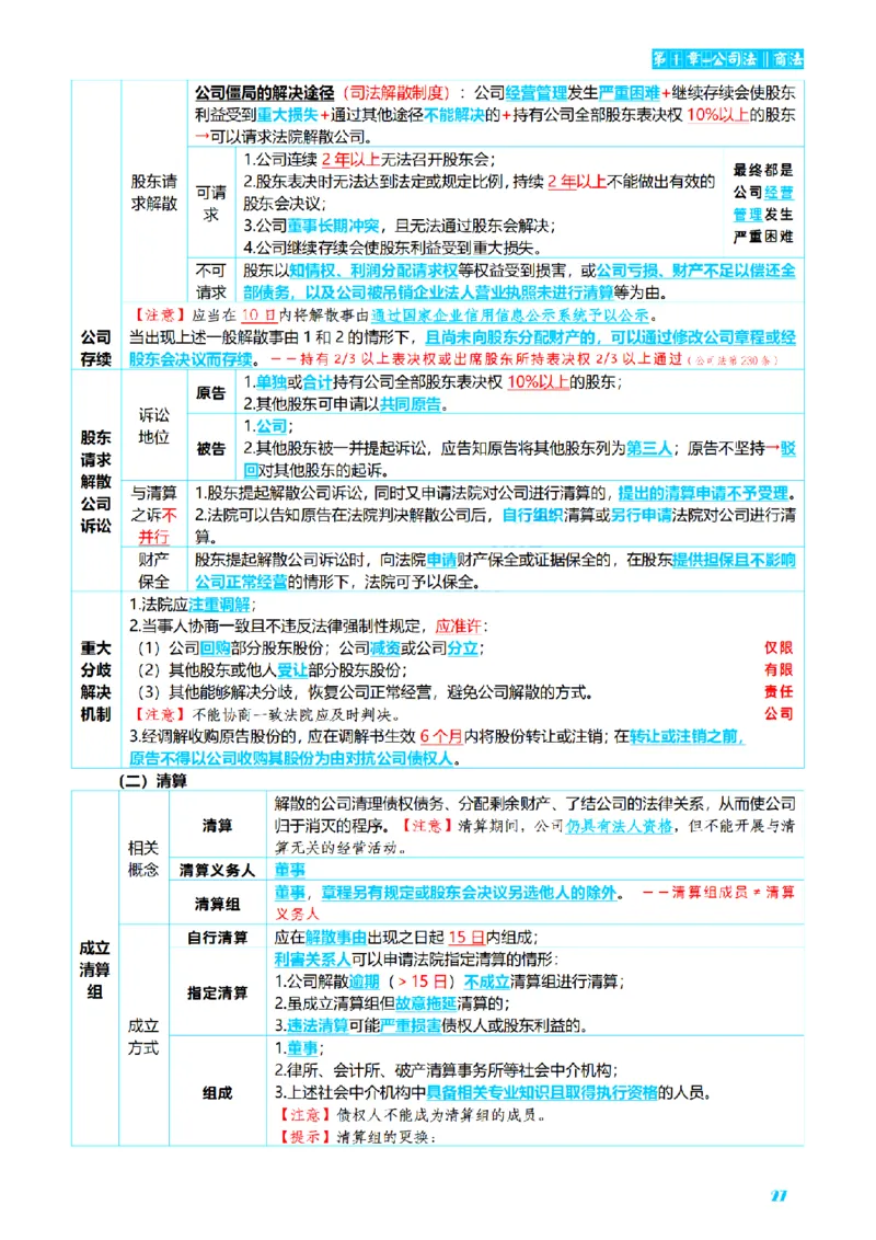 ⒍2026详细版三色笔记-商经-151页_26法考-三色笔记-最新版