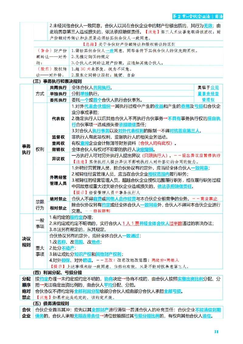 ⒍2026详细版三色笔记-商经-151页_26法考-三色笔记-最新版