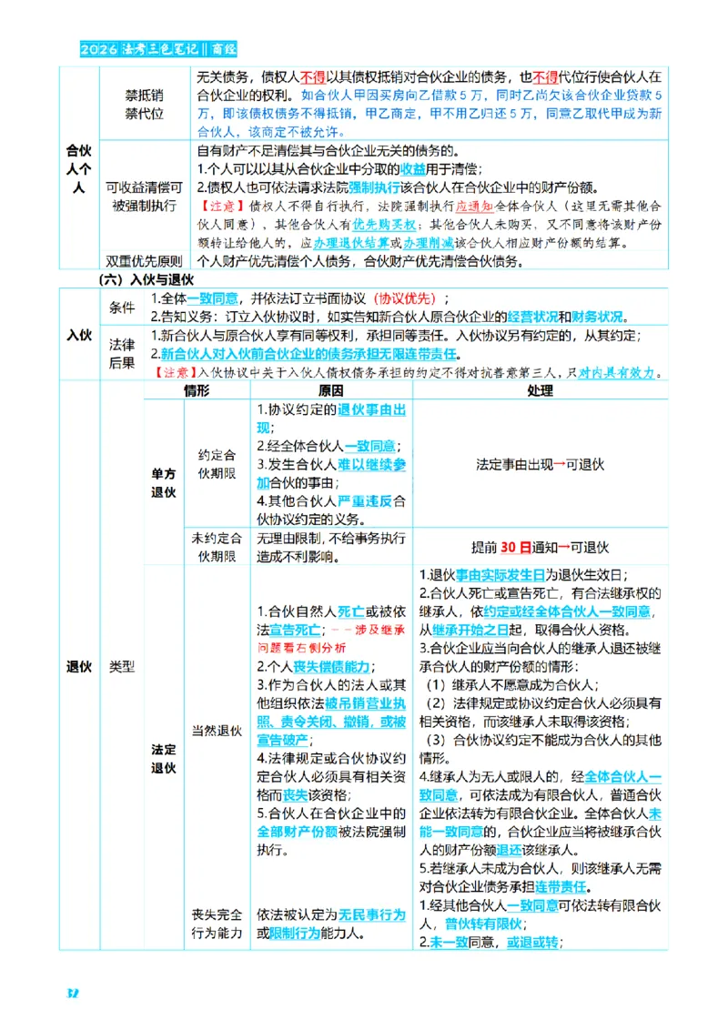 ⒍2026详细版三色笔记-商经-151页_26法考-三色笔记-最新版