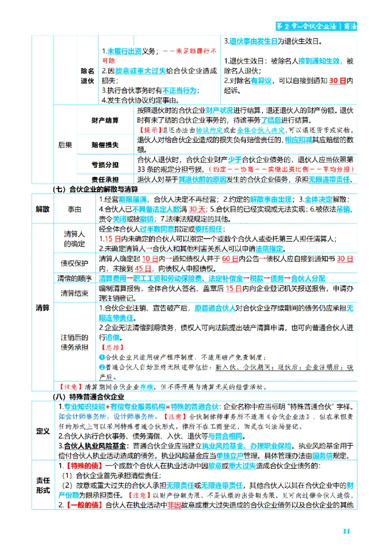 ⒍2026详细版三色笔记-商经-151页_26法考-三色笔记-最新版