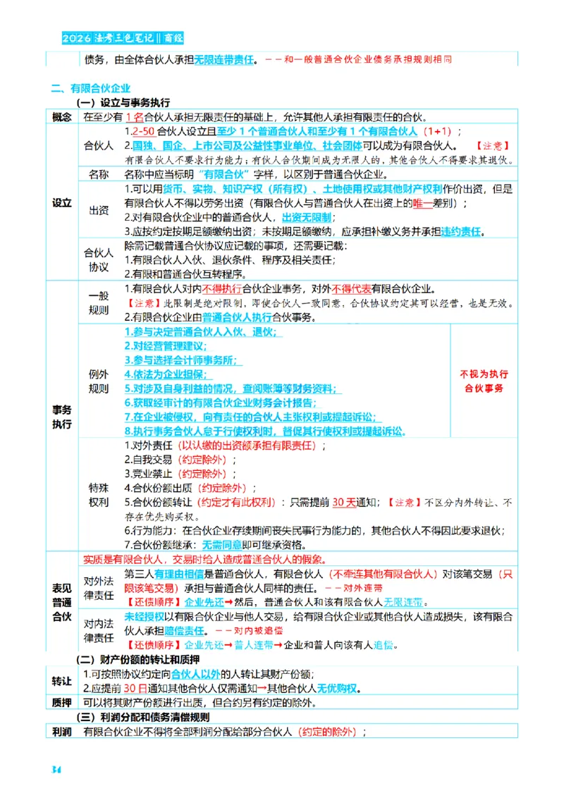 ⒍2026详细版三色笔记-商经-151页_26法考-三色笔记-最新版
