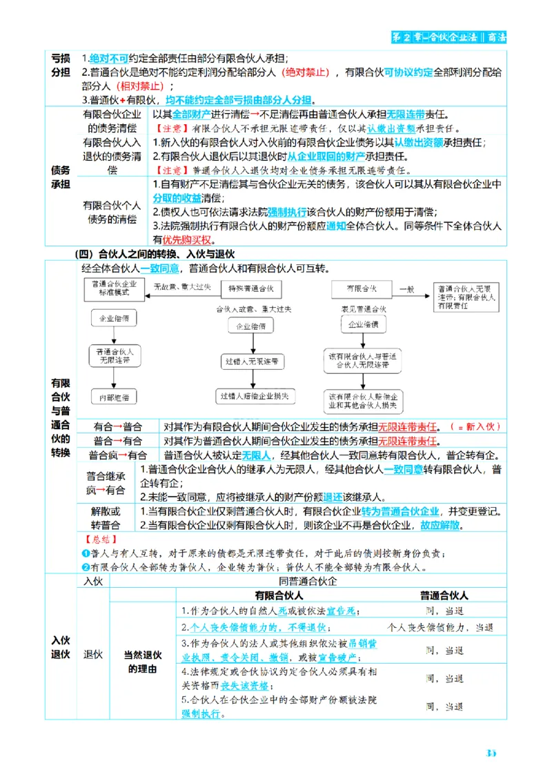 ⒍2026详细版三色笔记-商经-151页_26法考-三色笔记-最新版